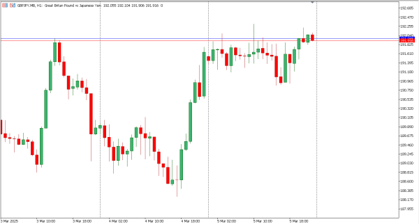 gbpjpy 6 mar
