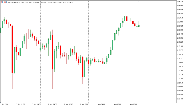 gbpjpy 6 mei