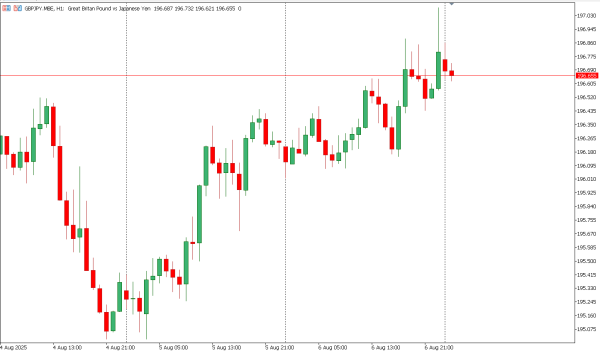gbpjpy 7 agst