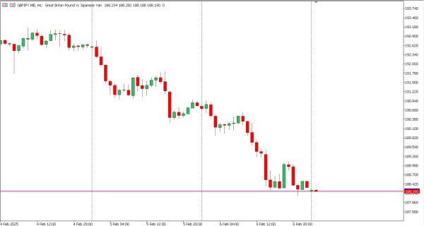 gbpjpy 7 feb