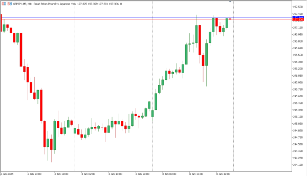 gbpjpy 7 jan