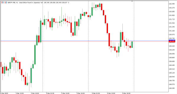 gbpjpy 7 mar