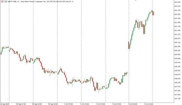 gbpjpy 7 okt