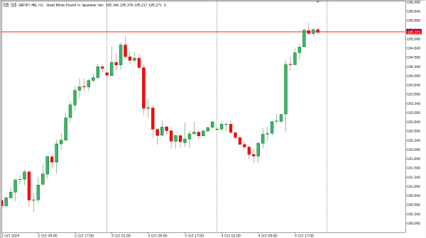 gbpjpy 7 okt
