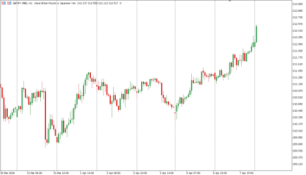 gbpjpy 8 apr