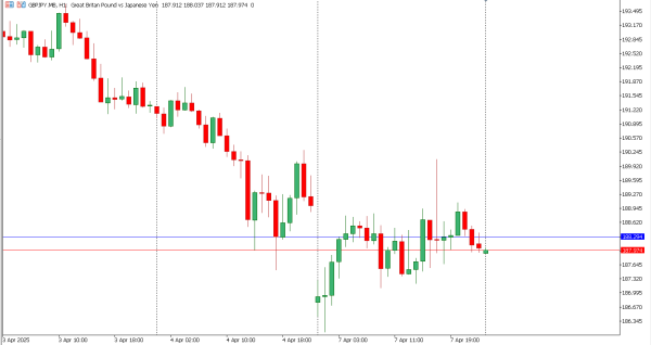 gbpjpy 8 apr