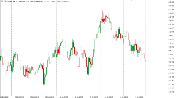 gbpjpy 8 jan