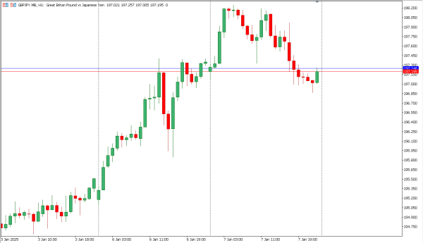 gbpjpy 8 jan