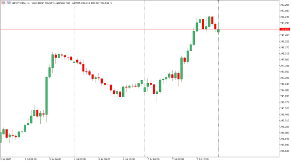 gbpjpy 8 jul