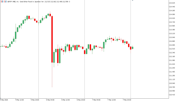 gbpjpy 8 mei