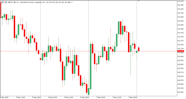 gbpjpy 8 mei