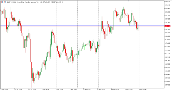 gbpjpy 8 nov
