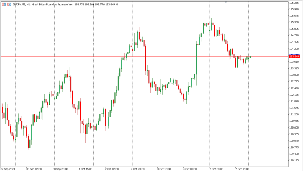 gbpjpy 8 okt