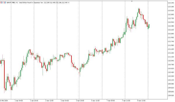 gbpjpy 9 apr