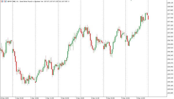 gbpjpy 9 des