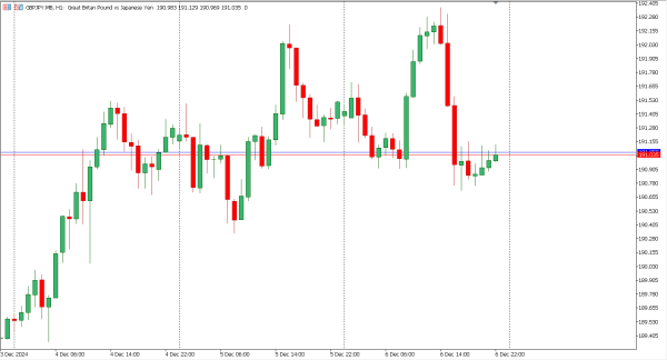 gbpjpy 9 des