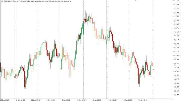 gbpjpy 9 jan