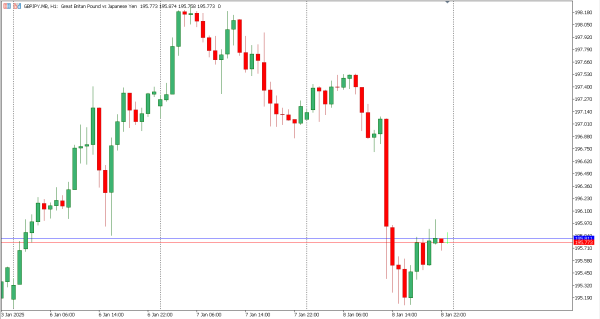 gbpjpy 9 jan