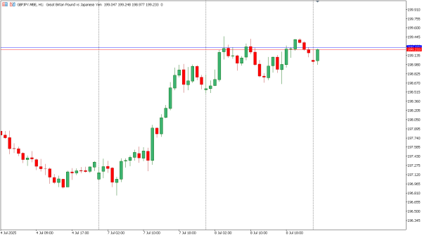 gbpjpy 9 jul