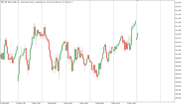 gbpjpy 9 mar