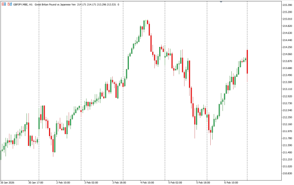 gbpjpy 9 sep