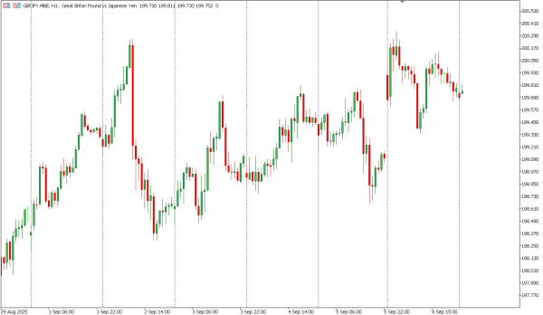 gbpjpy 9 sep