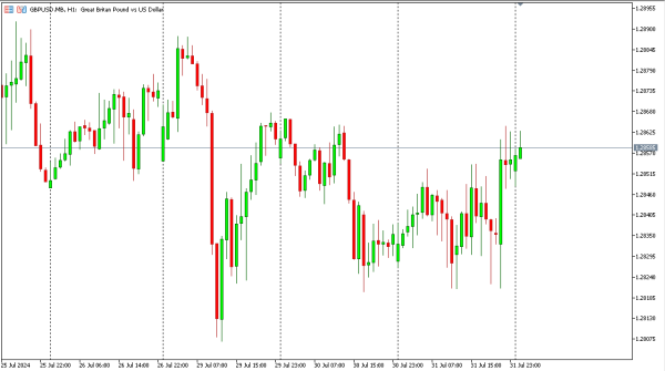 gbpusd 1 agst