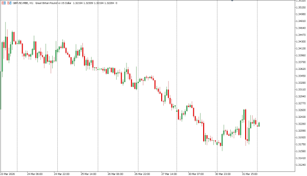 gbpusd 1 apr