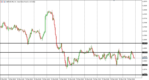 gbpusd 1 apr