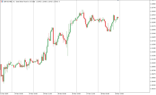 gbpusd 1 des