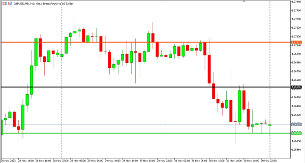 gbpusd 1 des
