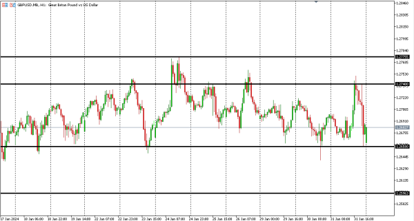 gbpusd 1 feb