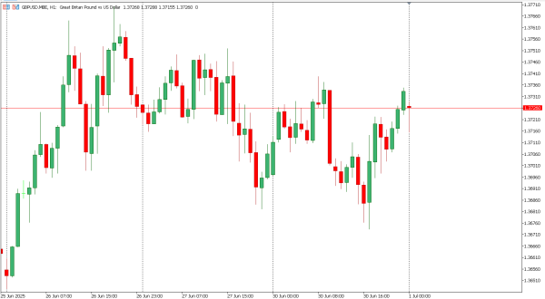 gbpusd 1 jul
