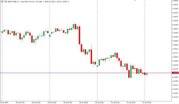 gbpusd 1 jul