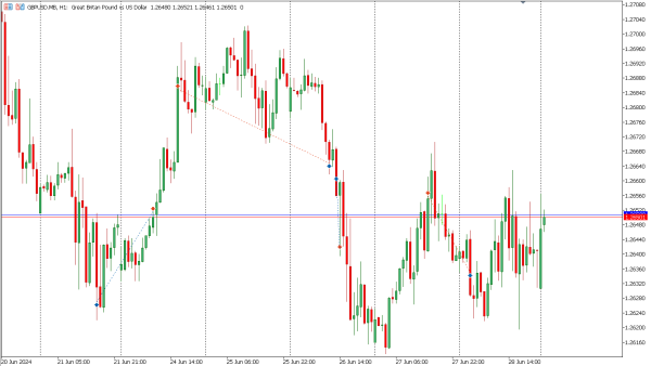 gbpusd 1 jul