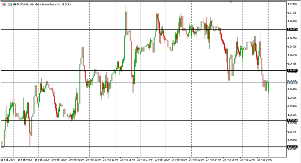 gbpusd 1 mar