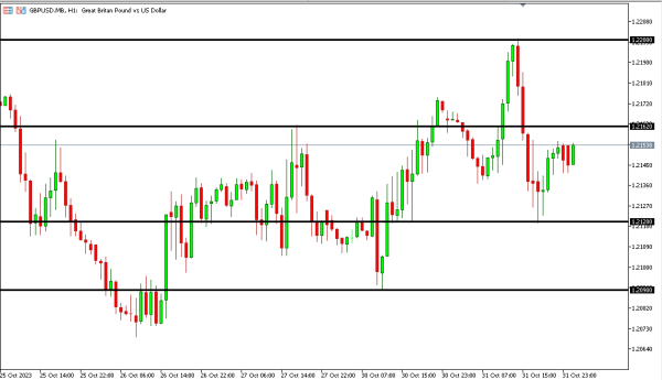 gbpusd 1 nov
