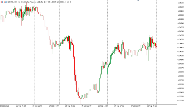 gbpusd 1 okt
