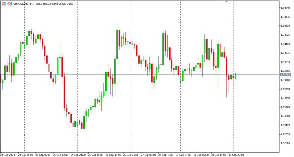 gbpusd 1 okt