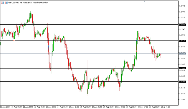 gbpusd 1 sep