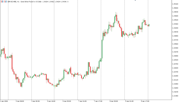 gbpusd 10 apr
