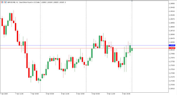 gbpusd 10 apr