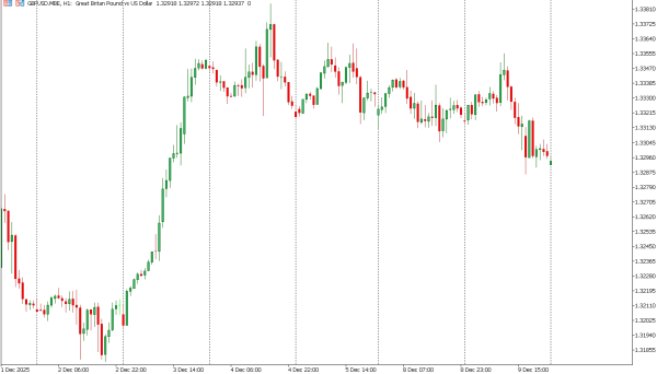 gbpusd 10 des