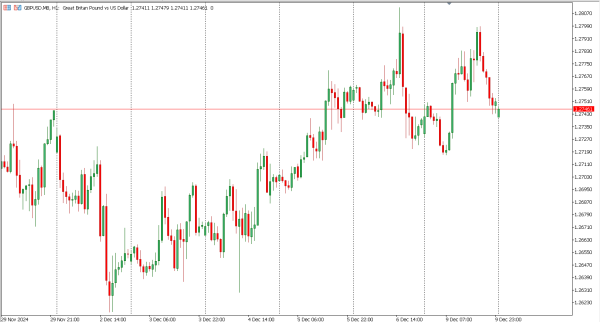 gbpusd 10 des