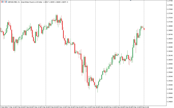 gbpusd 10 feb