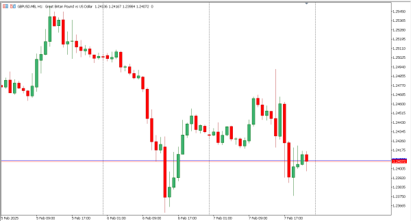 gbpusd 10 feb