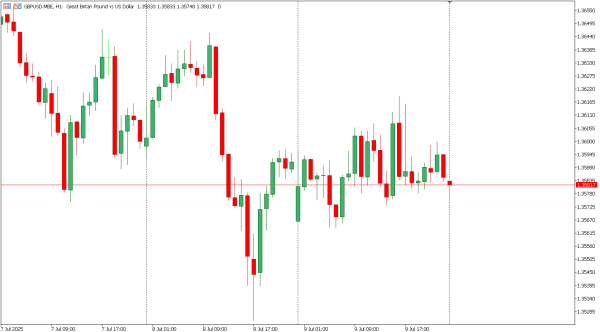 gbpusd 10 jul