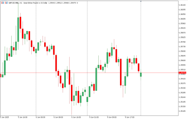 gbpusd 10 jun