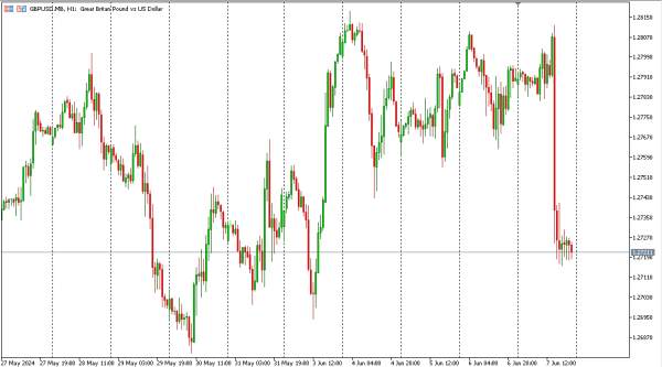 gbpusd 10 jun