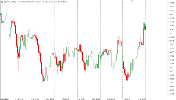 gbpusd 10 mar